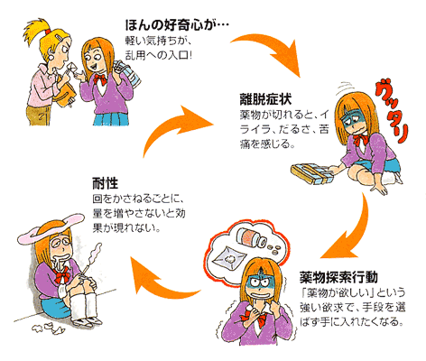 危険 ドラッグ 症状