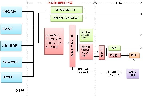 shoshin-kikan