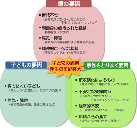 障害 親 原因 不安 社会 社会不安障害（社交不安障害）の原因とは？