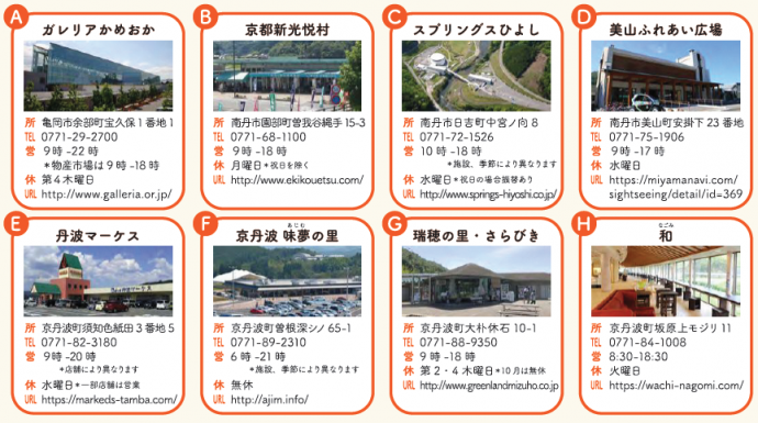 対象の道の駅