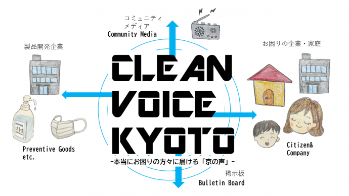 cleanvoicekyoto
