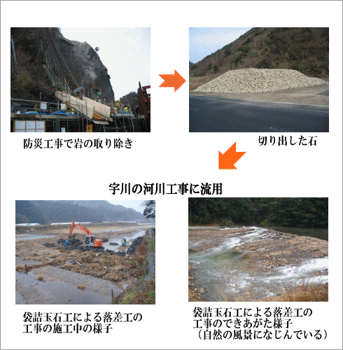 防災工事で切り出した岩石の有効利用の状況