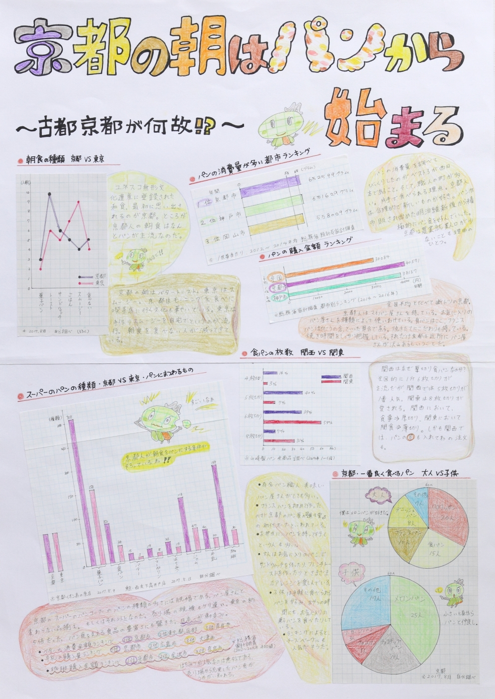 京都の朝はパンから始まる