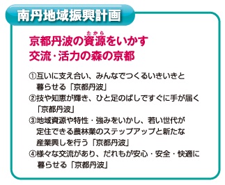 南丹地域振興計画について