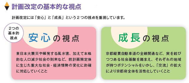 画像：安心の視点・成長の視点