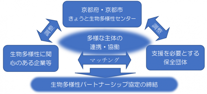 マッチングイメージ