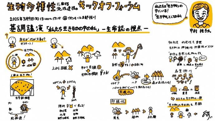 基調講演「私たち生きものの中の私」