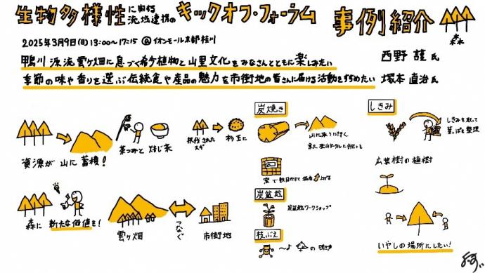 事例紹介森エリア