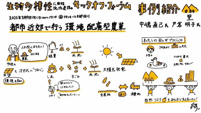 事例紹介里エリア