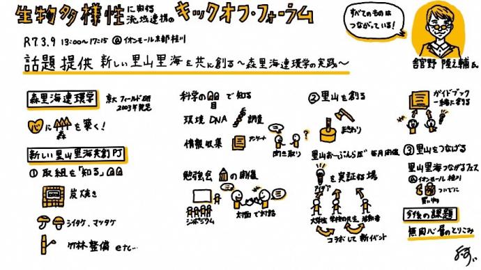 話題提供