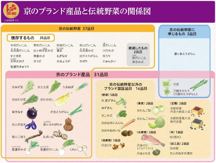 kyobrand-traditional