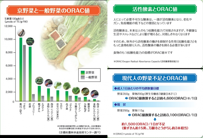 京の伝統野菜・京のブランド産品／京都府ホームページ