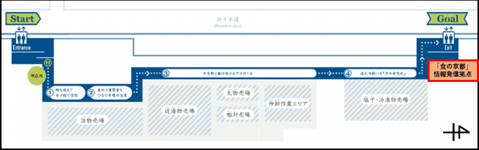 水産棟見学エリア内　位置図