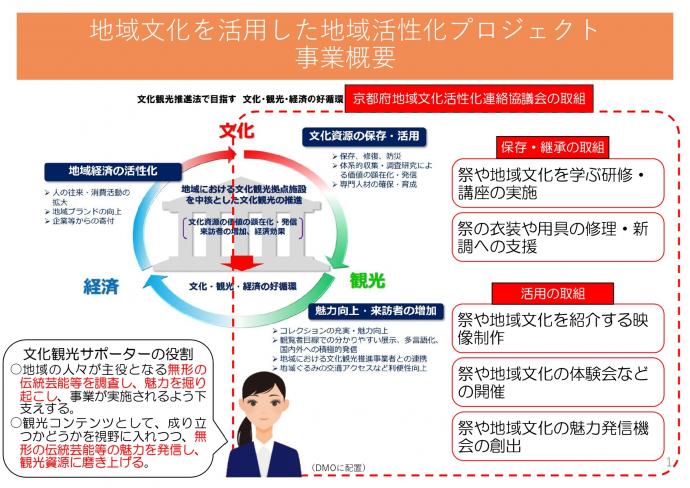 事業概要