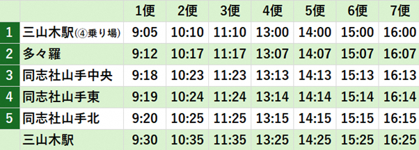 京田辺市運行表