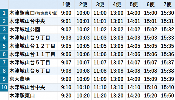 木津川市運行表