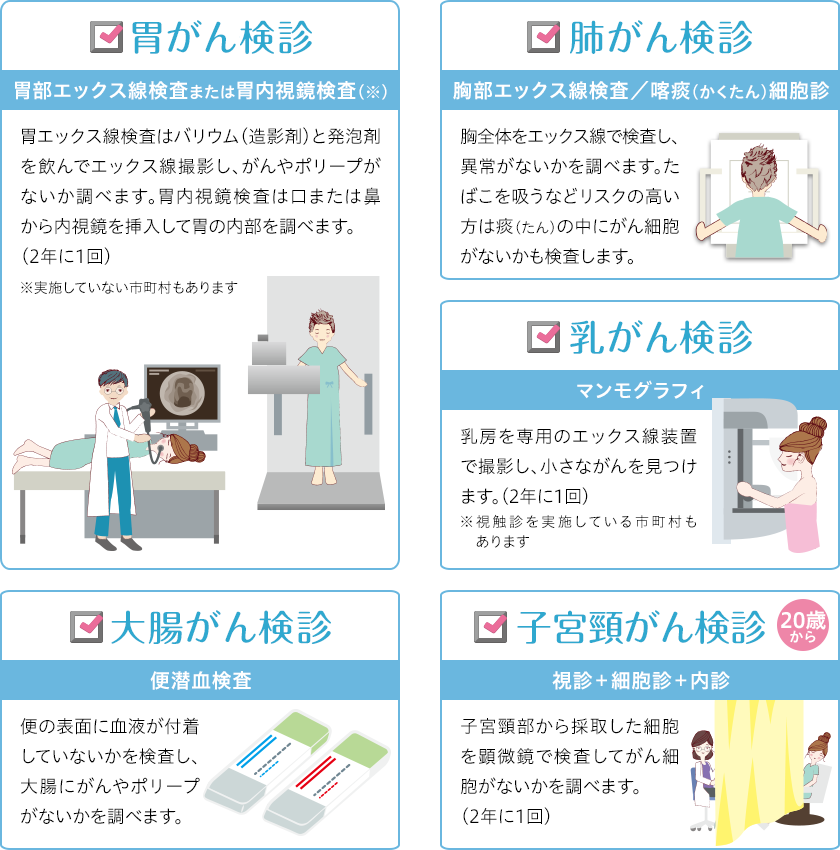 胃がん健診、大腸がん検診、乳がん検診、子宮がん検診