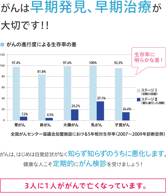 がんは、こうしてでき、進行します