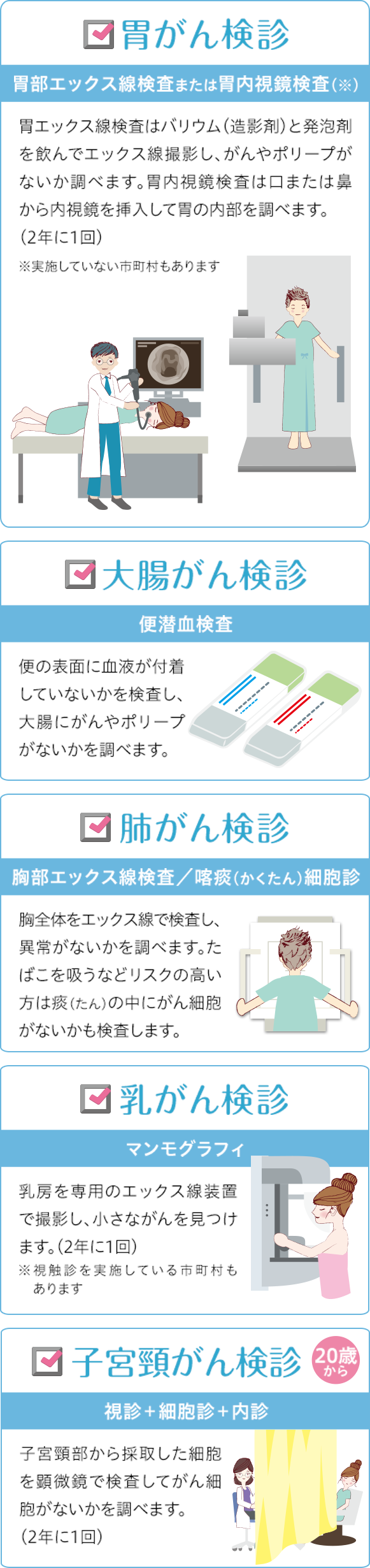 胃がん健診、大腸がん検診、乳がん検診、子宮がん検診