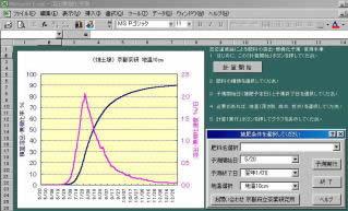 グラフ表示例