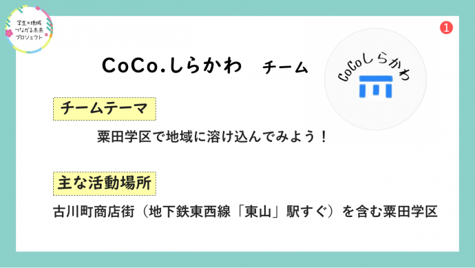 令和6年度CoCoしらかわ報告イメージ画像