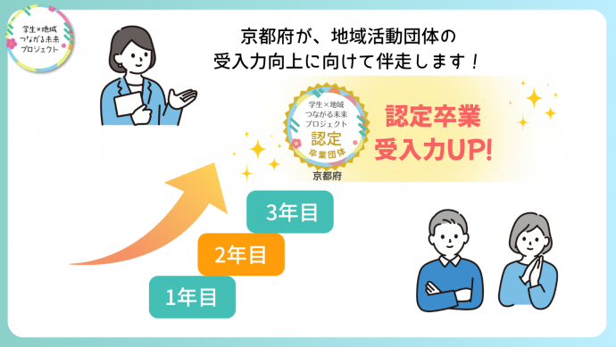 令和8年度認定卒業団体のイメージ図