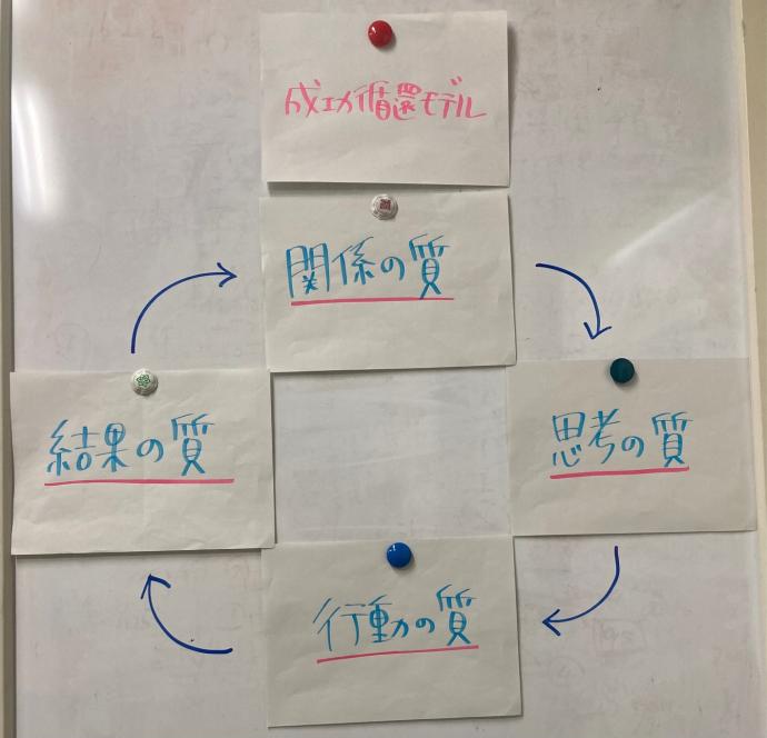 成功循環モデル図
