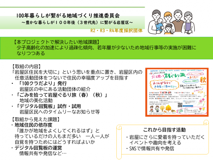 与謝野町100年暮らしが繋がる地域づくり推進委員会
