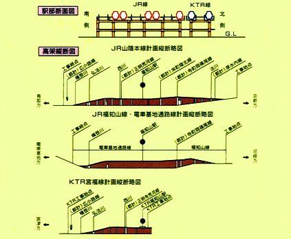 駅部断面図及び、高架縦断図