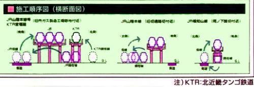 施工順序図（横断面図）