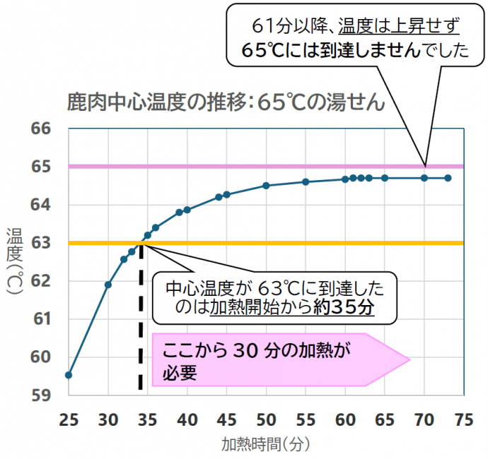 グラフ