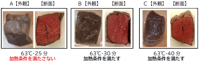 比較