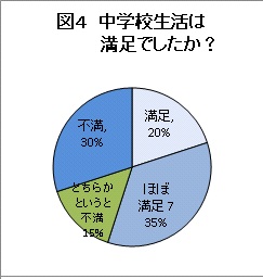 図4