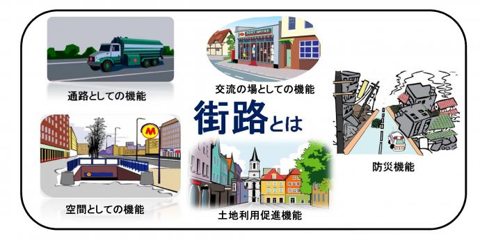 街路には通路、空間、交流の場、防災、土地利用促進としての機能があります