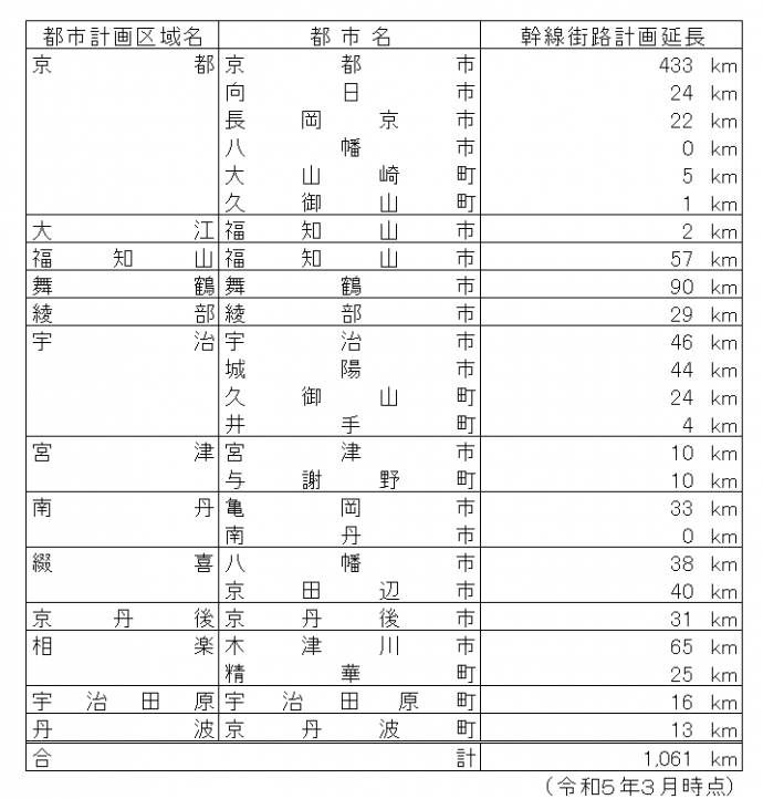計画延長内訳