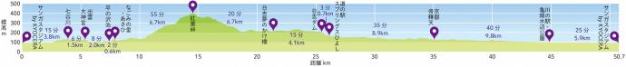 50km標高グラフ