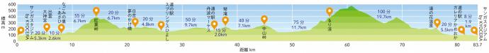 85km標高グラフ