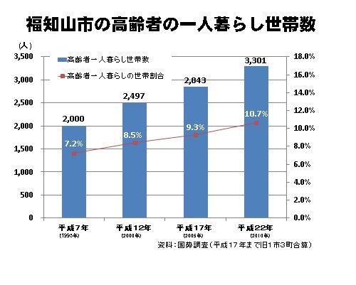 PPT