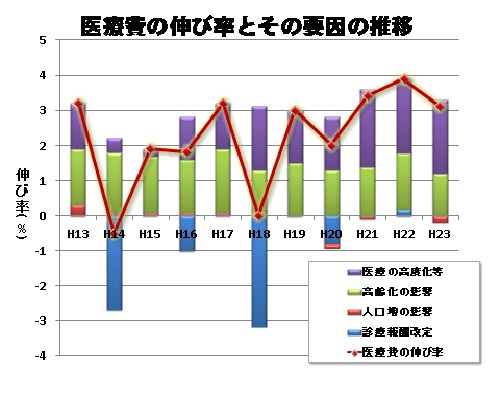 PPT