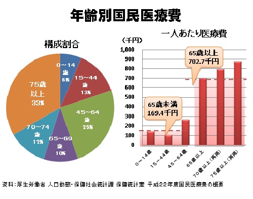 PPT
