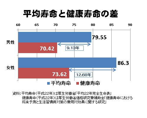 PPT