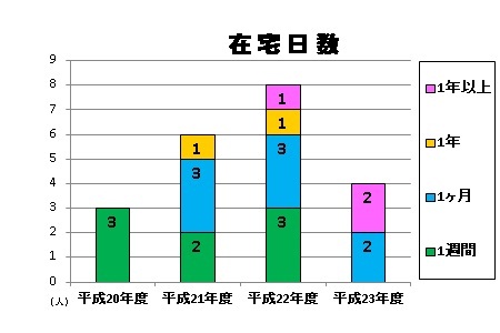 PPT
