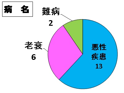 PPT