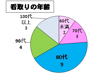 PPT
