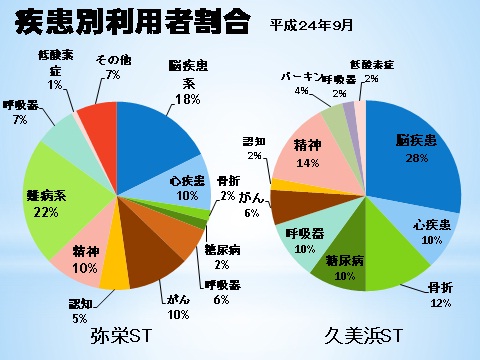 PPT
