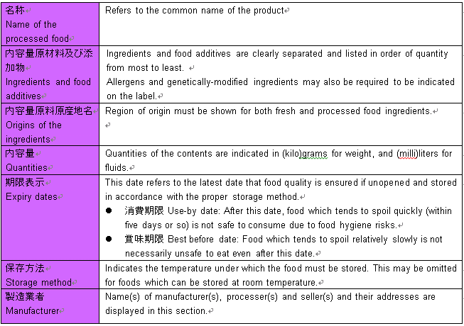 Table3