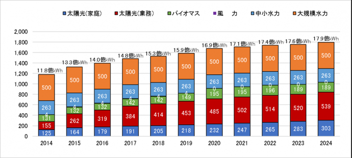 HP-saiene-graphR6