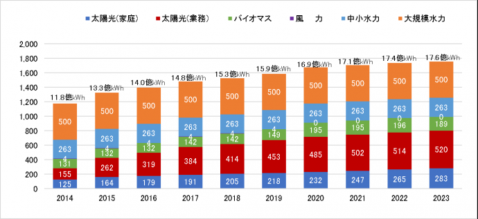 HP-saiene-graphR5