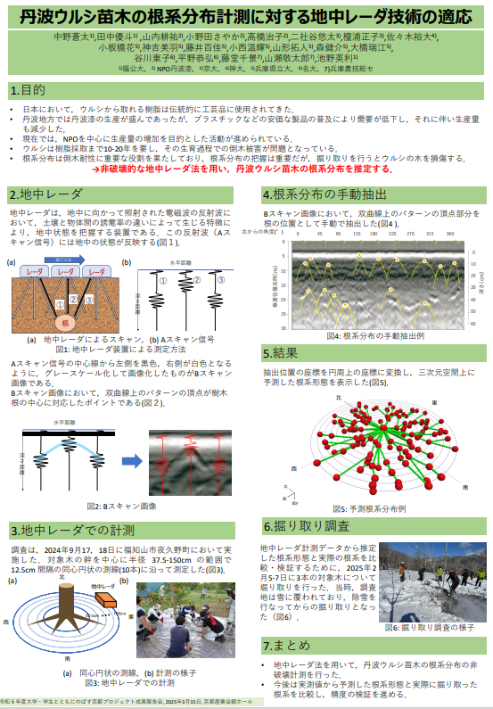 福知山公立大学13
