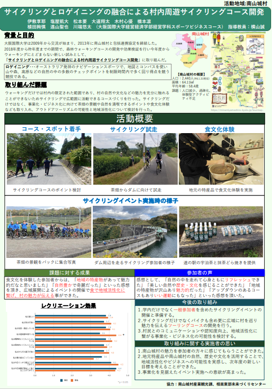 大阪国際大学51